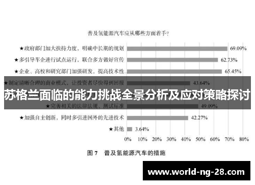 苏格兰面临的能力挑战全景分析及应对策略探讨 苏格兰面临的能力挑战全景分析及应对策略探讨