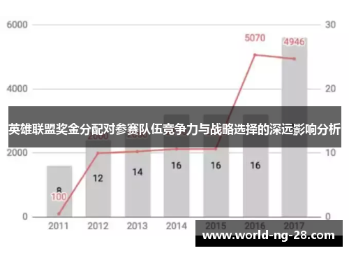 英雄联盟奖金分配对参赛队伍竞争力与战略选择的深远影响分析 英雄联盟奖金分配对参赛队伍竞争力与战略选择的深远影响分析