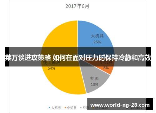 莱万谈进攻策略 如何在面对压力时保持冷静和高效
