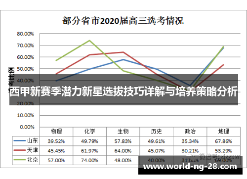 西甲新赛季潜力新星选拔技巧详解与培养策略分析