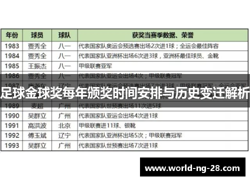 足球金球奖每年颁奖时间安排与历史变迁解析 足球金球奖每年颁奖时间安排与历史变迁解析