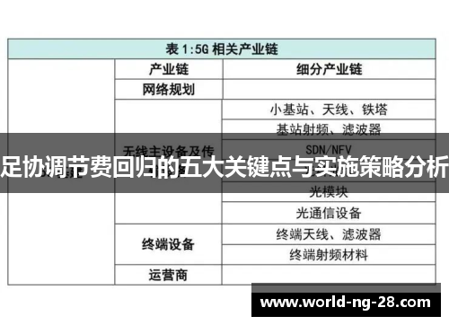 足协调节费回归的五大关键点与实施策略分析 足协调节费回归的五大关键点与实施策略分析