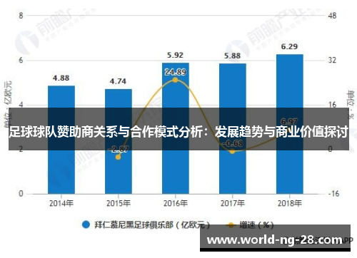 足球球队赞助商关系与合作模式分析:发展趋势与商业价值探讨 足球球队赞助商关系与合作模式分析:发展趋势与商业价值探讨